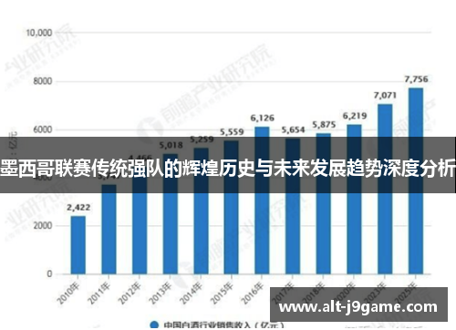 墨西哥联赛传统强队的辉煌历史与未来发展趋势深度分析