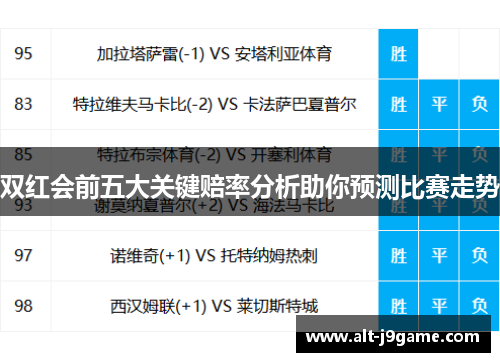 双红会前五大关键赔率分析助你预测比赛走势