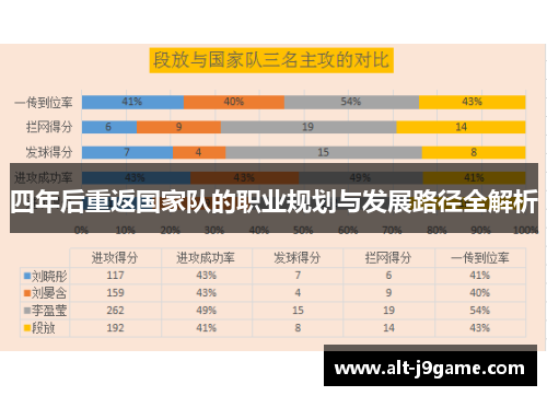 四年后重返国家队的职业规划与发展路径全解析