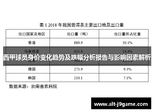 西甲球员身价变化趋势及跌幅分析报告与影响因素解析