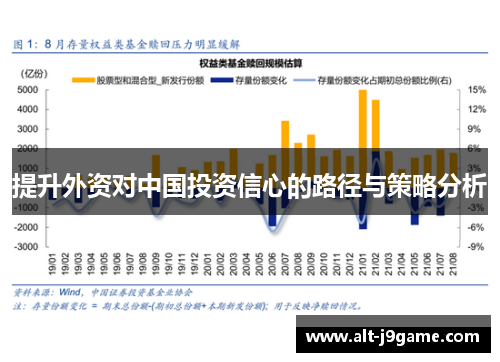 提升外资对中国投资信心的路径与策略分析