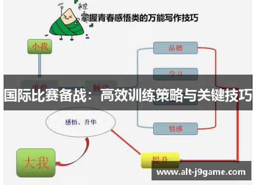 国际比赛备战：高效训练策略与关键技巧