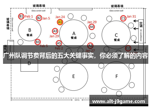 广州队调节费背后的五大关键事实，你必须了解的内容