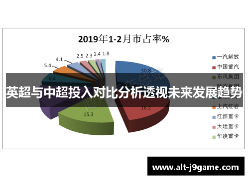 英超与中超投入对比分析透视未来发展趋势