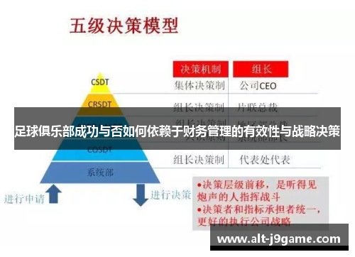 足球俱乐部成功与否如何依赖于财务管理的有效性与战略决策