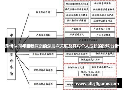身份认同与自我探索的深层次关联及其对个人成长的影响分析