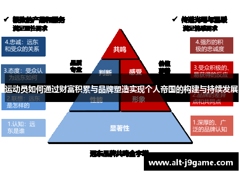 运动员如何通过财富积累与品牌塑造实现个人帝国的构建与持续发展