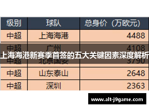 上海海港新赛季首签的五大关键因素深度解析