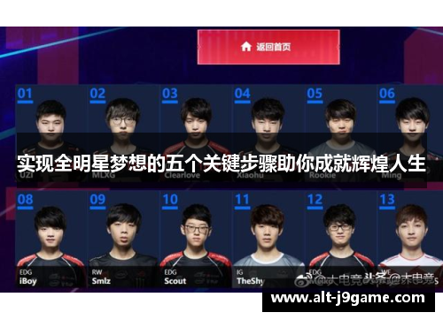 实现全明星梦想的五个关键步骤助你成就辉煌人生