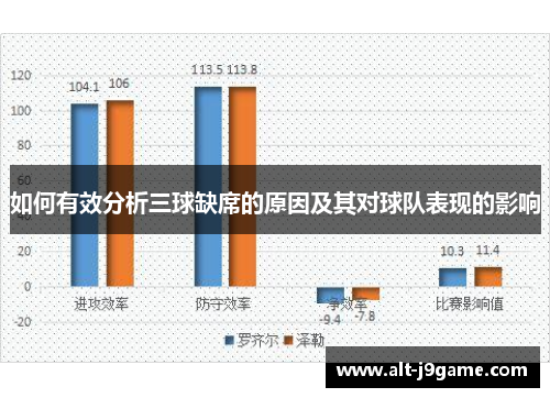 如何有效分析三球缺席的原因及其对球队表现的影响