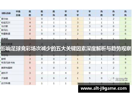 影响足球竞彩场次减少的五大关键因素深度解析与趋势观察