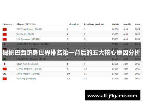 揭秘巴西跻身世界排名第一背后的五大核心原因分析