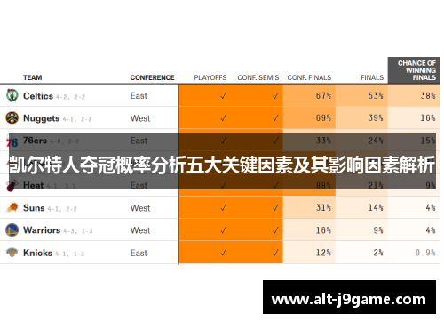 凯尔特人夺冠概率分析五大关键因素及其影响因素解析