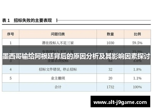 墨西哥输给阿根廷背后的原因分析及其影响因素探讨