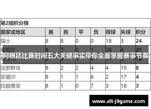 阿根廷比赛时间五大关键事实带你全面掌握赛事节奏