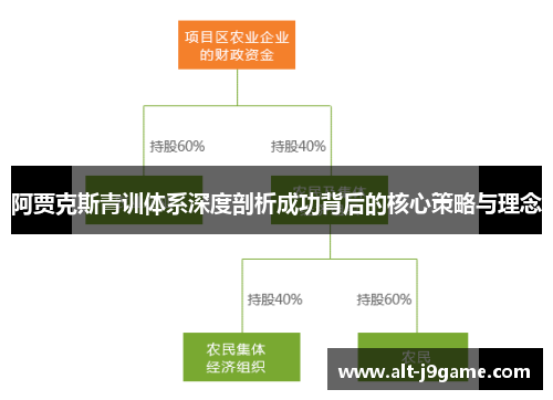 阿贾克斯青训体系深度剖析成功背后的核心策略与理念