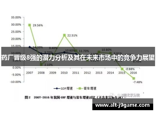 药厂晋级8强的潜力分析及其在未来市场中的竞争力展望