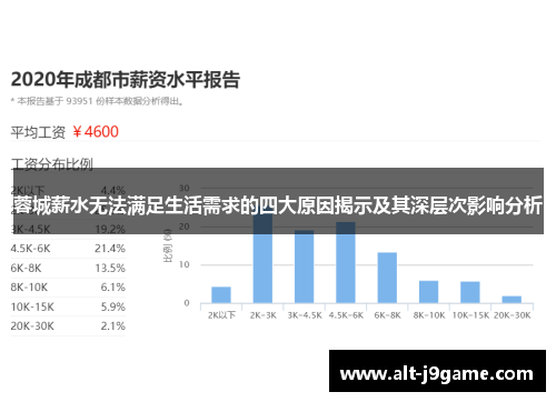 蓉城薪水无法满足生活需求的四大原因揭示及其深层次影响分析