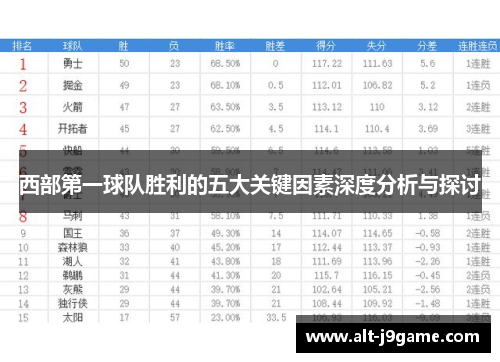 西部第一球队胜利的五大关键因素深度分析与探讨