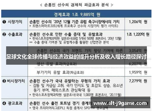 足球文化全球传播与经济效益的提升分析及收入增长路径探讨