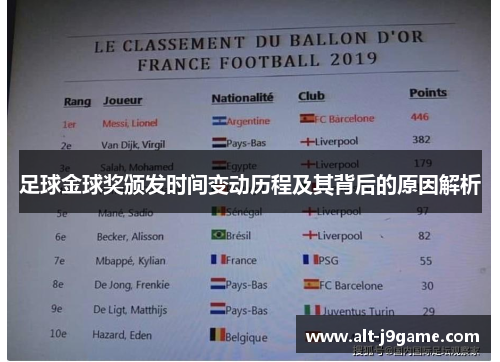 足球金球奖颁发时间变动历程及其背后的原因解析