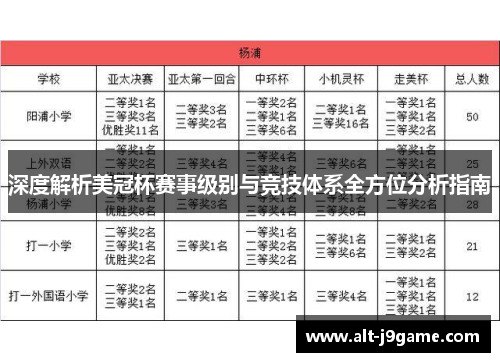 深度解析美冠杯赛事级别与竞技体系全方位分析指南 深度解析美冠杯赛事级别与竞技体系全方位分析指南