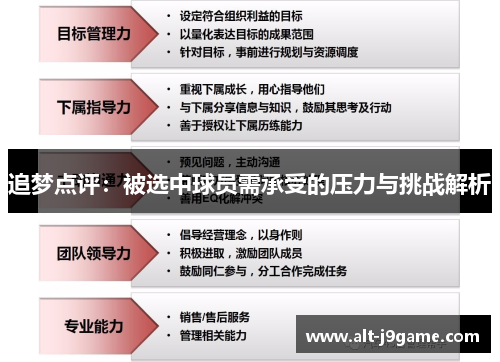 追梦点评：被选中球员需承受的压力与挑战解析
