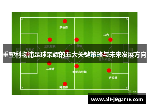 重塑利物浦足球荣耀的五大关键策略与未来发展方向