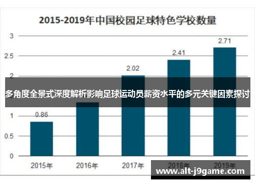 多角度全景式深度解析影响足球运动员薪资水平的多元关键因素探讨 多角度全景式深度解析影响足球运动员薪资水平的多元关键因素探讨