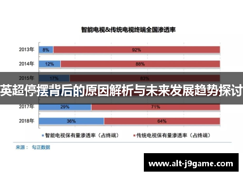 英超停摆背后的原因解析与未来发展趋势探讨 英超停摆背后的原因解析与未来发展趋势探讨