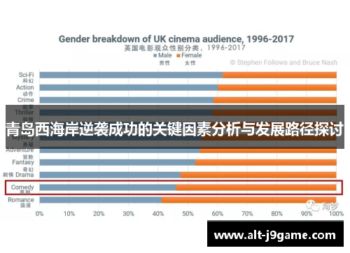 青岛西海岸逆袭成功的关键因素分析与发展路径探讨 青岛西海岸逆袭成功的关键因素分析与发展路径探讨