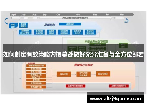 如何制定有效策略为揭幕战做好充分准备与全方位部署 如何制定有效策略为揭幕战做好充分准备与全方位部署