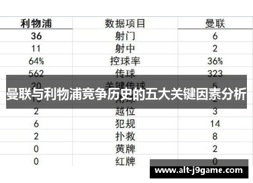 曼联与利物浦竞争历史的五大关键因素分析