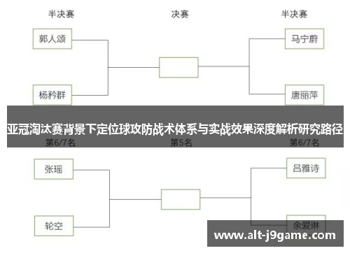 亚冠淘汰赛背景下定位球攻防战术体系与实战效果深度解析研究路径