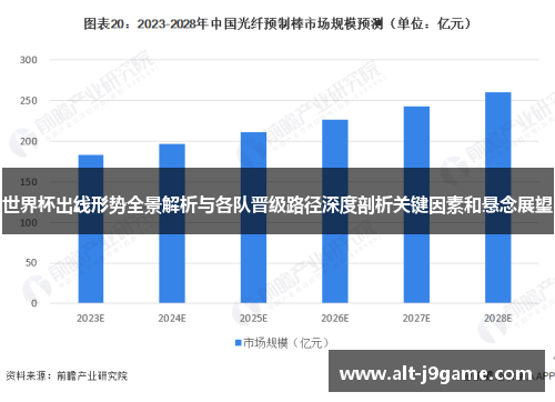 世界杯出线形势全景解析与各队晋级路径深度剖析关键因素和悬念展望