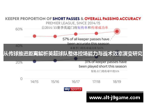 从传球推进距离解析英超球队整体控场能力与战术效率演变研究