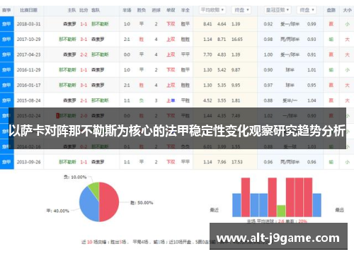 以萨卡对阵那不勒斯为核心的法甲稳定性变化观察研究趋势分析