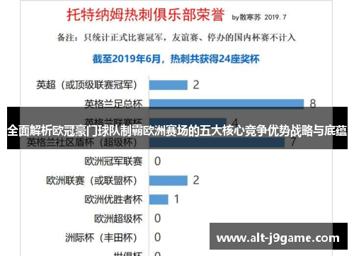 全面解析欧冠豪门球队制霸欧洲赛场的五大核心竞争优势战略与底蕴
