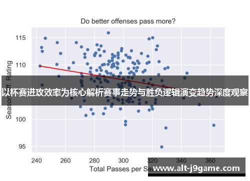 以杯赛进攻效率为核心解析赛事走势与胜负逻辑演变趋势深度观察