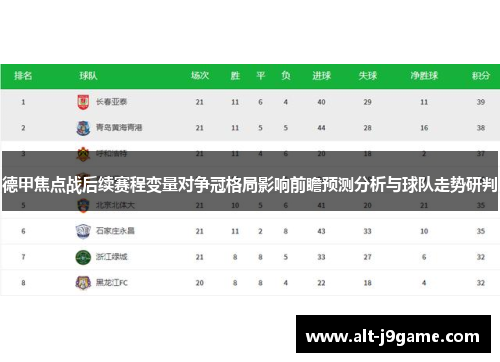 德甲焦点战后续赛程变量对争冠格局影响前瞻预测分析与球队走势研判