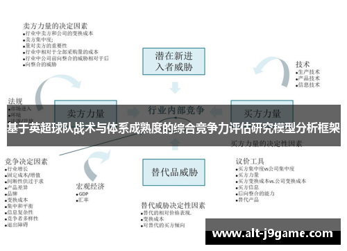 基于英超球队战术与体系成熟度的综合竞争力评估研究模型分析框架 基于英超球队战术与体系成熟度的综合竞争力评估研究模型分析框架