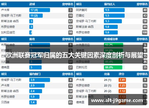 欧洲联赛冠军归属的五大关键因素深度剖析与展望