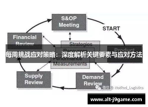 每周挑战应对策略：深度解析关键要素与应对方法