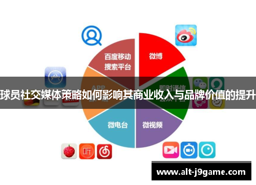 球员社交媒体策略如何影响其商业收入与品牌价值的提升