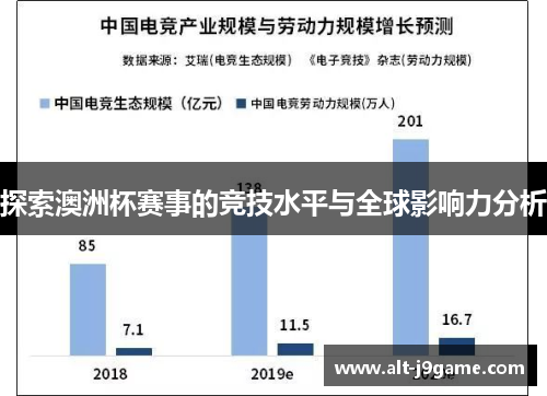 探索澳洲杯赛事的竞技水平与全球影响力分析